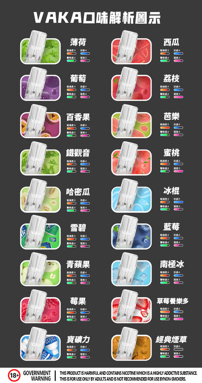 限時活動-【vaka一代煙彈】購買6盒送VAKA煙蛋1盒 /購買10盒送VAKA主機一隻，通配一代relx/sp2一代主機